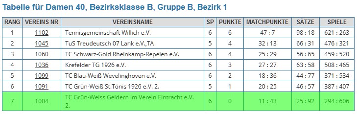 abschlusstabelle_sommer2016_d40_2