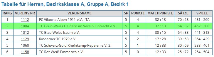 abschlusstabelle_sommer2016_h