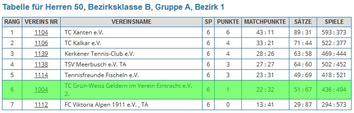 abschlusstabelle_sommer2016_h50_2